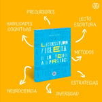 Lectoescritura y Dislexia – De la teoría a la practica- - Imagen 2